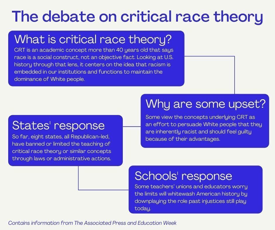 The debate on critical race theory